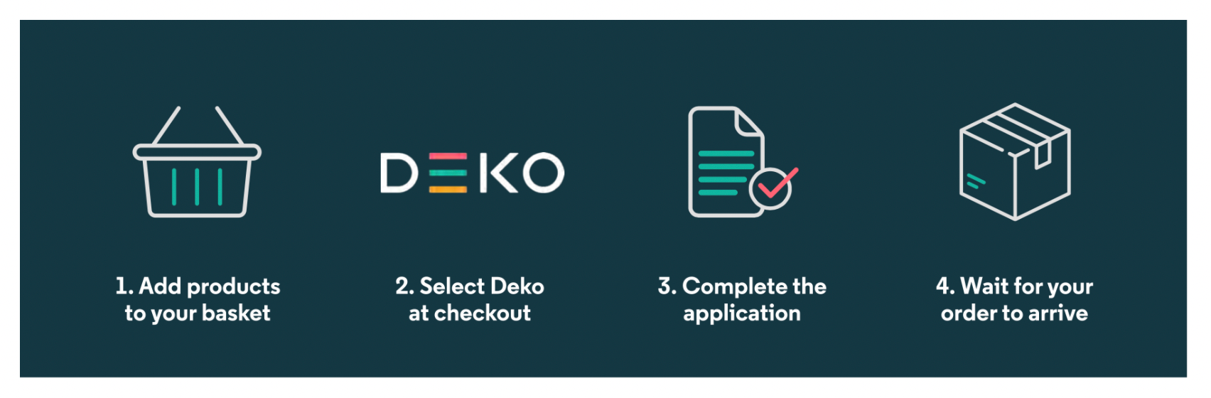 Deko Delivery Process | Alexander Francis